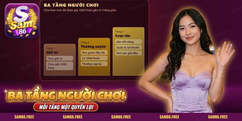 Ba bậc thang tầng người chơi SAM86 từ giải trí, thường xuyên đến cược lớn