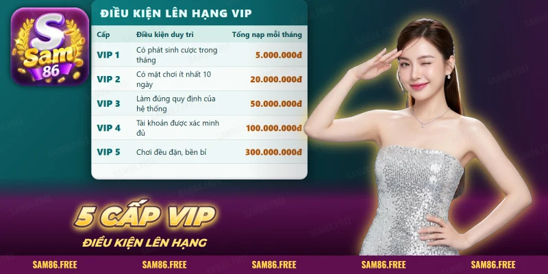 Bảng điều kiện duy trì và tổng nạp mỗi tháng của từng cấp VIP