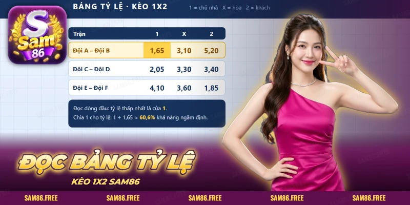Bảng tỷ lệ kèo 1X2 gồm ba dòng trận và hộp ghi chú bên dưới