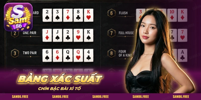 Bảng xếp hạng các bậc bài poker từ mậu thầu đến tứ quý